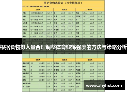 根据食物摄入量合理调整体育锻炼强度的方法与策略分析